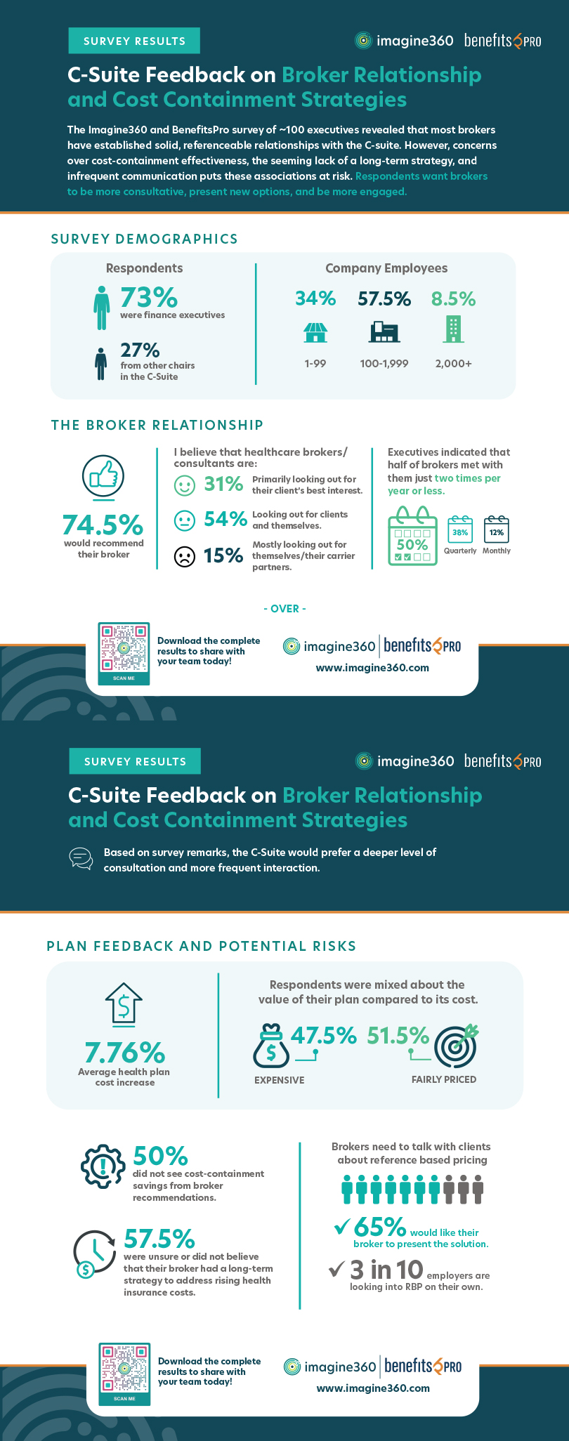 Infographic Infographic 2024