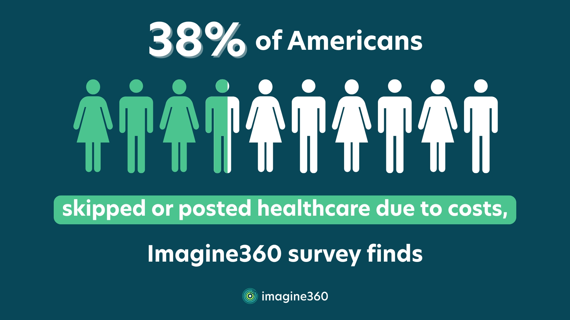 Survey Results Graphic